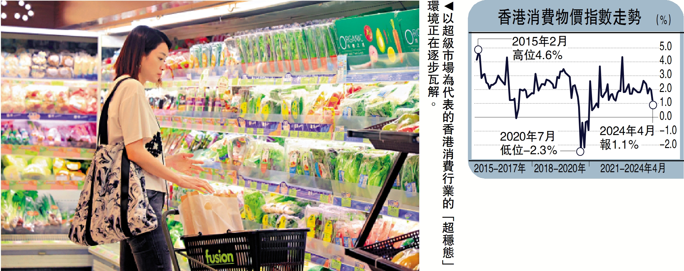 　　圖：以超級市場為代表的香港消費行業的「超穩態」環境正在逐步瓦解。