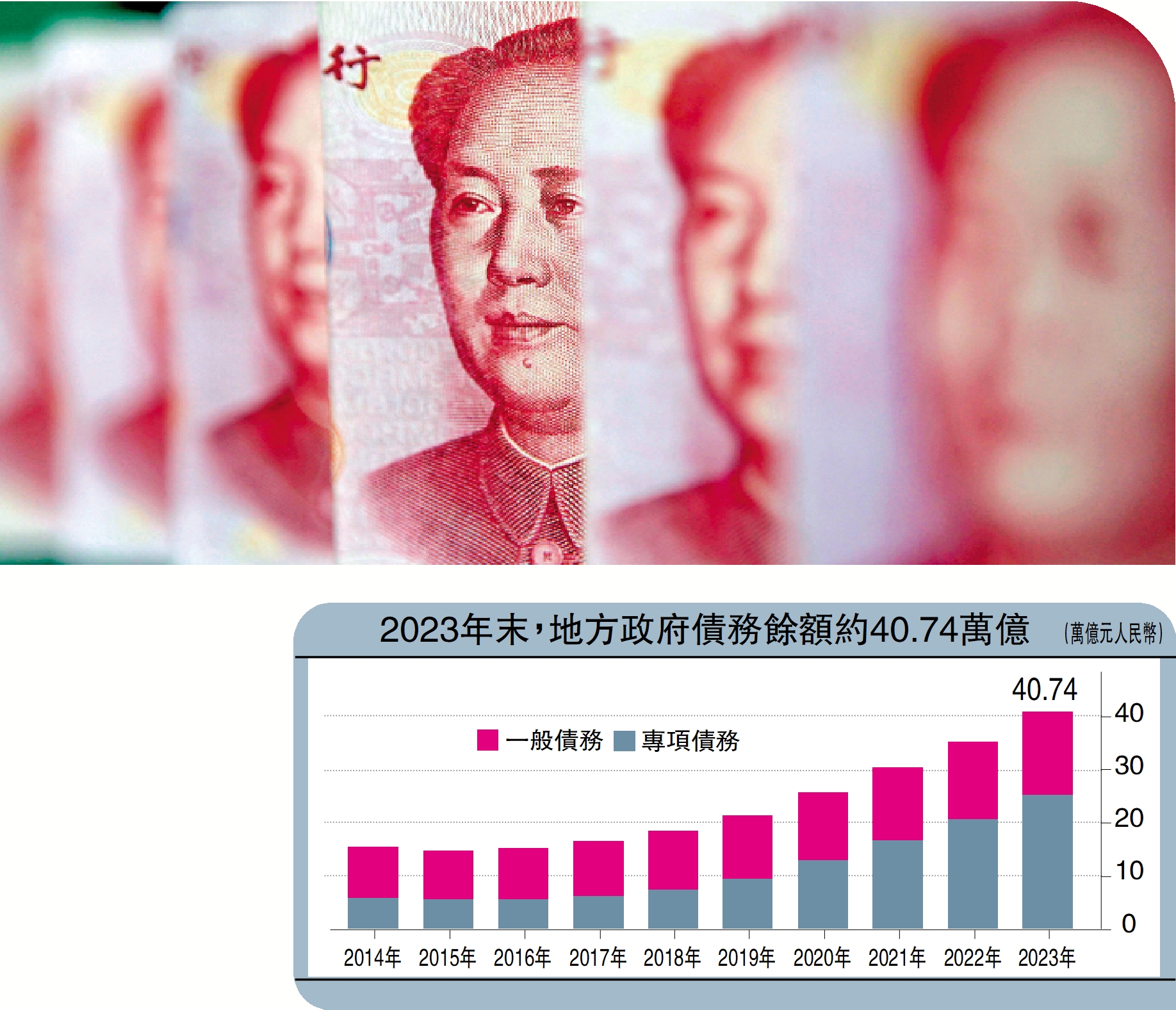 　　圖：中國發行超長期特別國債，打造流動性強、收益率曲線完善的債市，從而推動貨幣政策從數量型向價格型轉變。