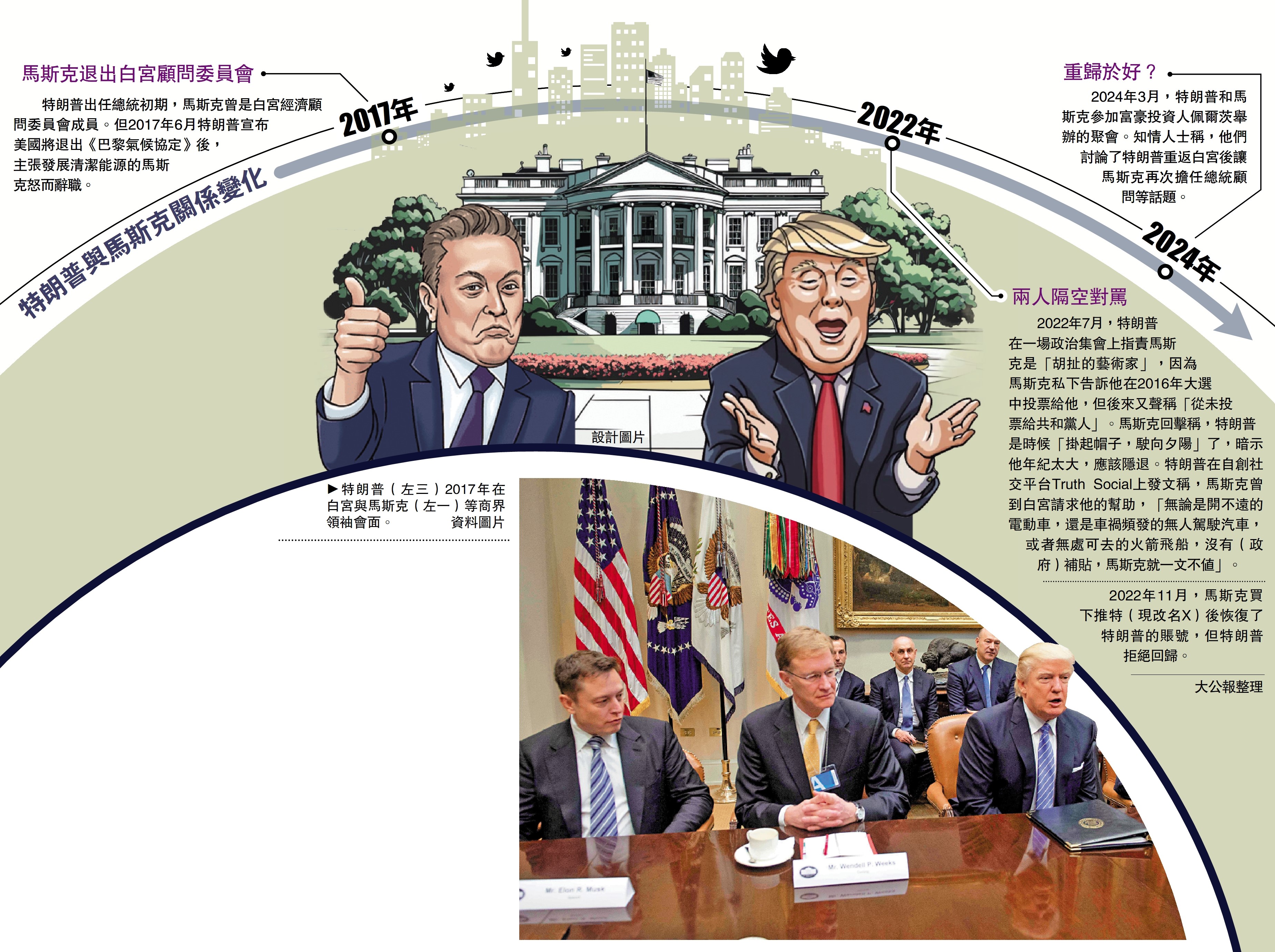 　　圖：特朗普與馬斯克關係變化