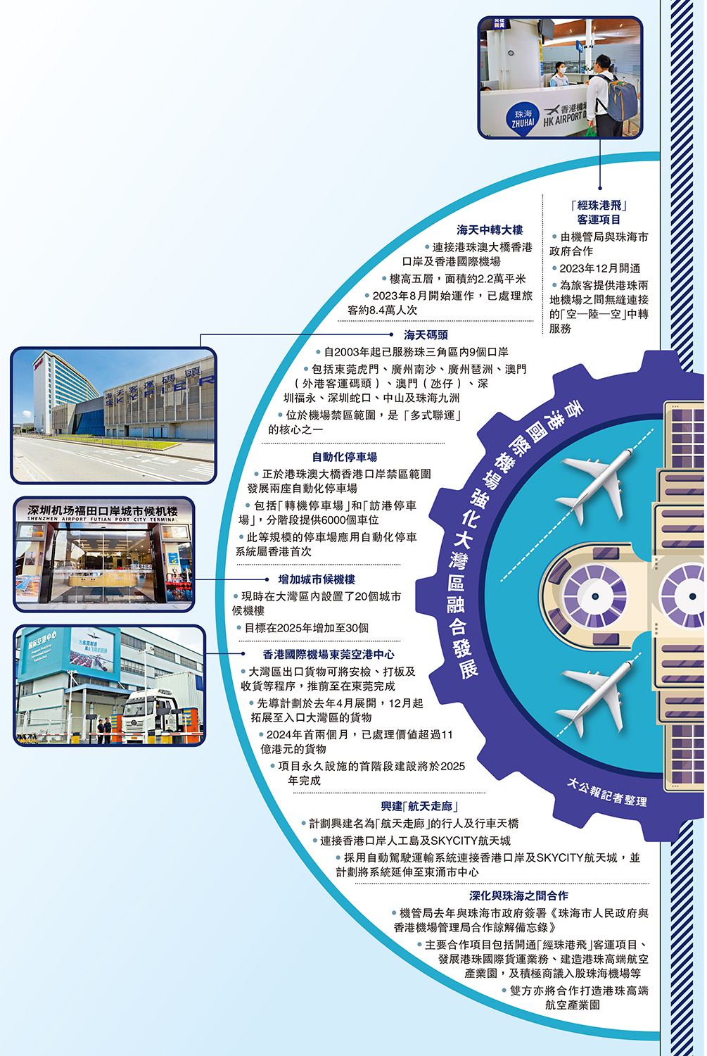　　圖：香港國際機場強化大灣區融合發展