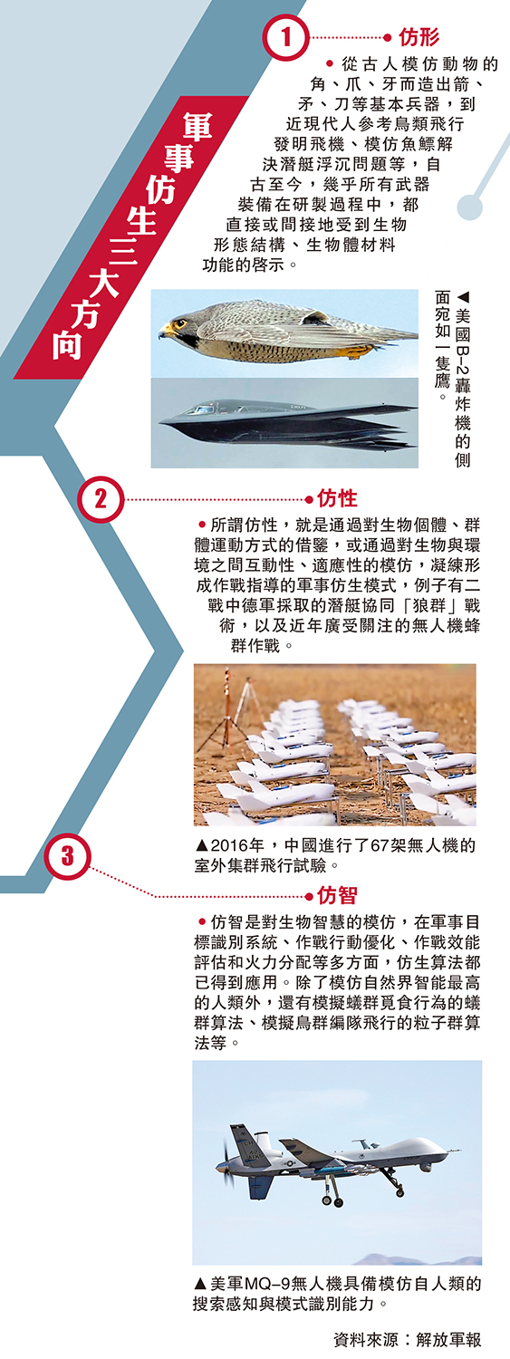 　　圖：軍事仿生三大方向