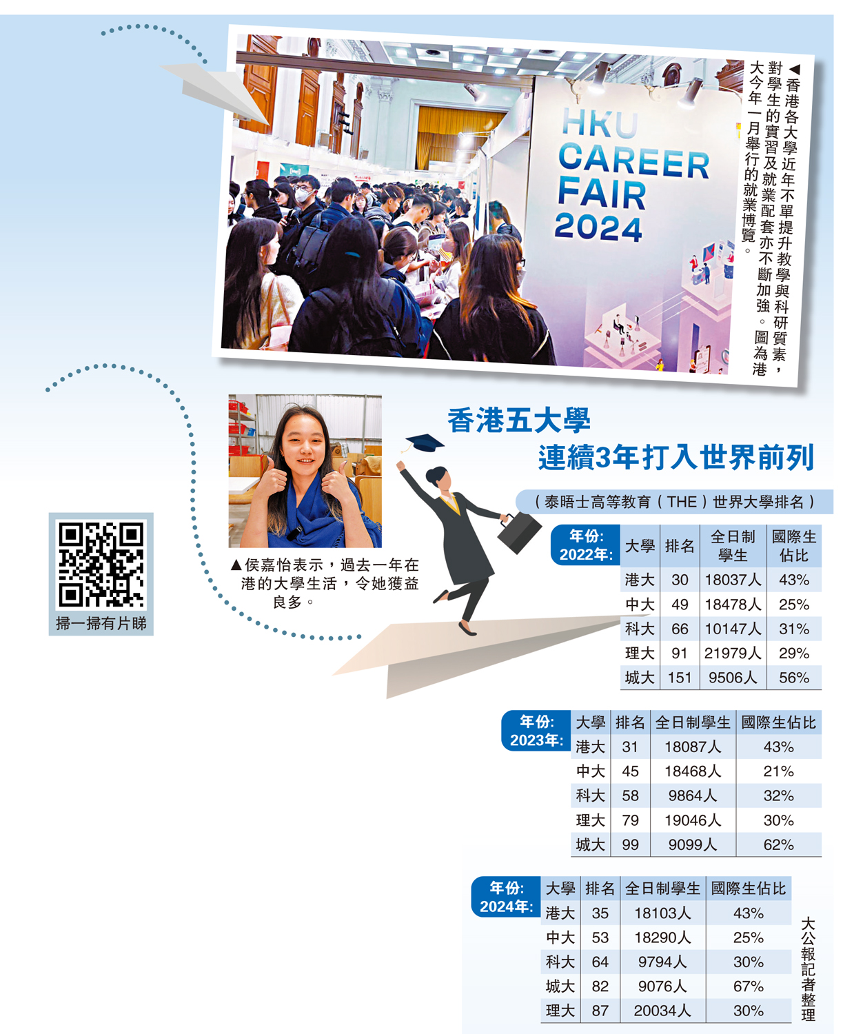 　　圖：香港各大學近年不單提升教學與科研質素，對學生的實習及就業配套亦不斷加強。圖為港大今年一月舉行的就業博覽。