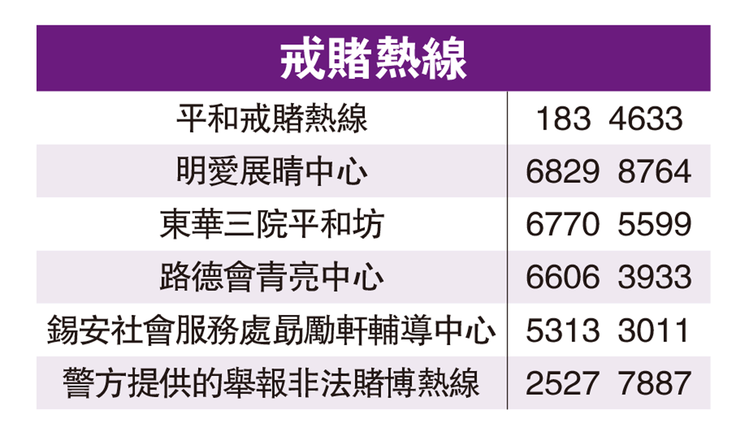 　　圖：戒賭熱線