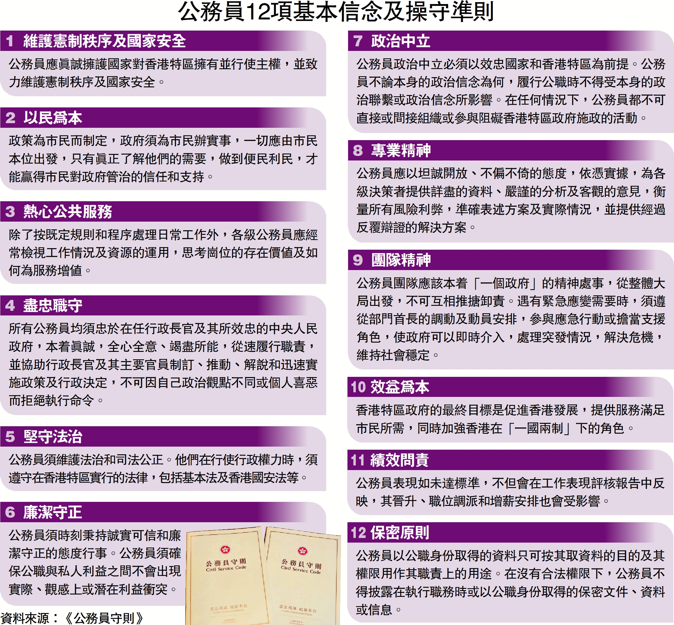 　　圖：公務員12項基本信念及操守準則