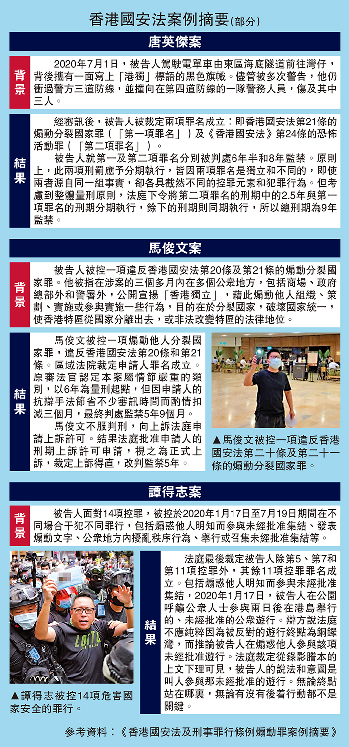 　　圖：香港國安法案例摘要（部分）