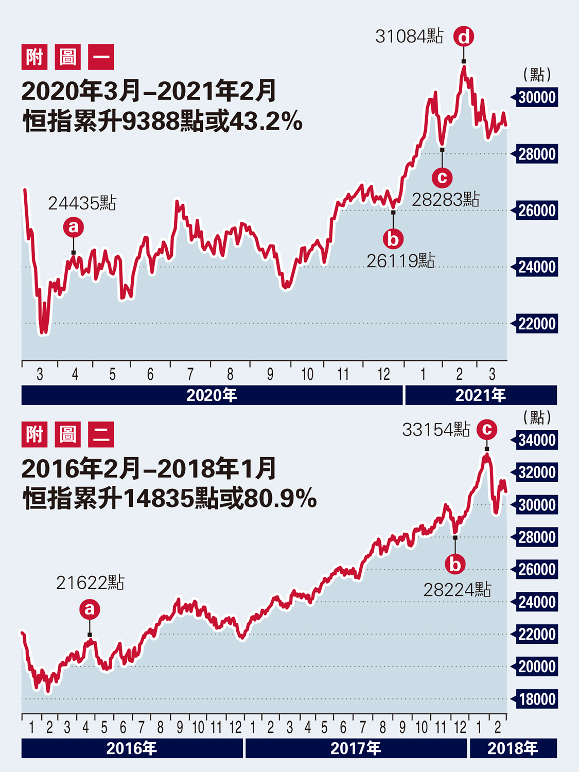 　　圖：牛一入市最佳 回報最可觀