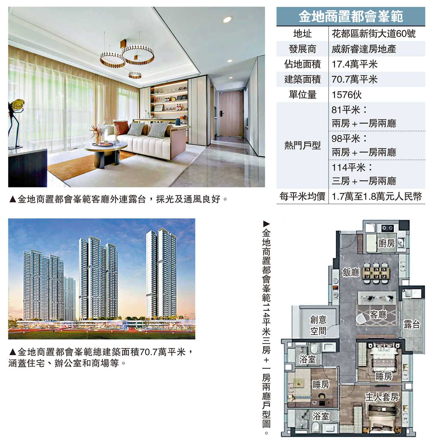 　　圖：金地商置都會峯範