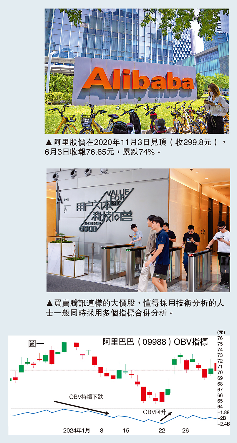 　　上圖：阿里股價在2020年11月3日見頂（收299.8元），6月3日收報76.65元，累跌74%。下圖：買賣騰訊這樣的大價股，懂得採用技術分析的人士一般同時採用多個指標合併分析。