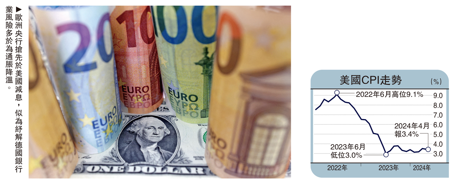 　　圖：歐洲央行搶先於美國減息，似為紓解德國銀行業風險多於為通脹降溫。
