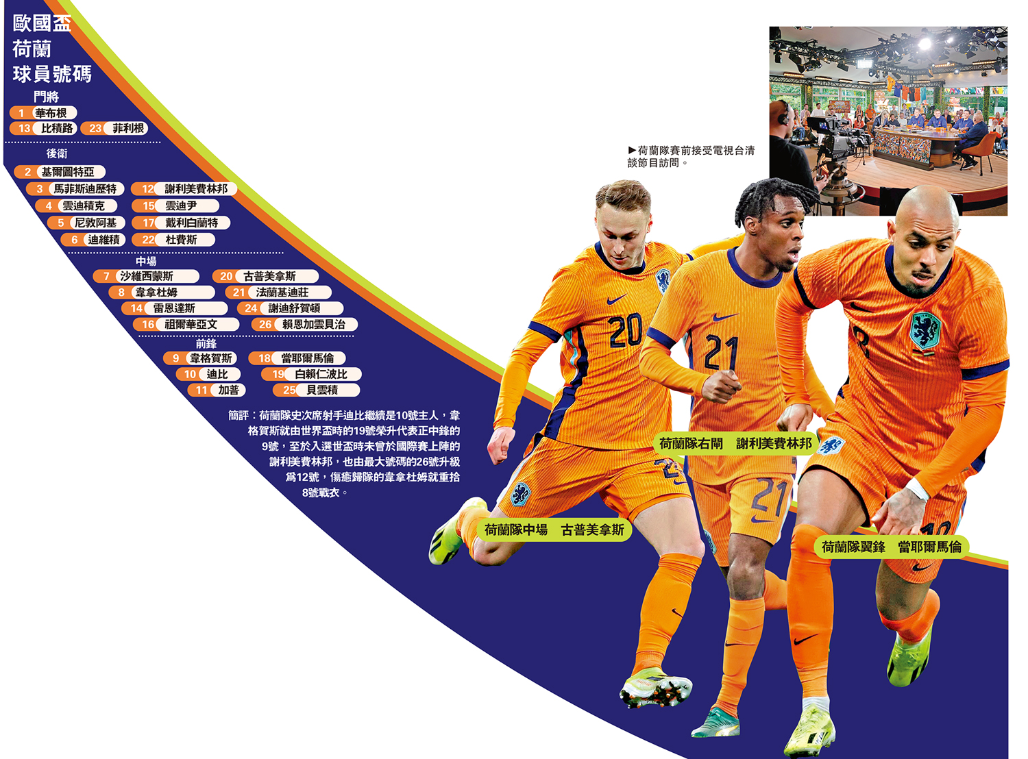 　　圖：歐國盃荷蘭球員號碼
