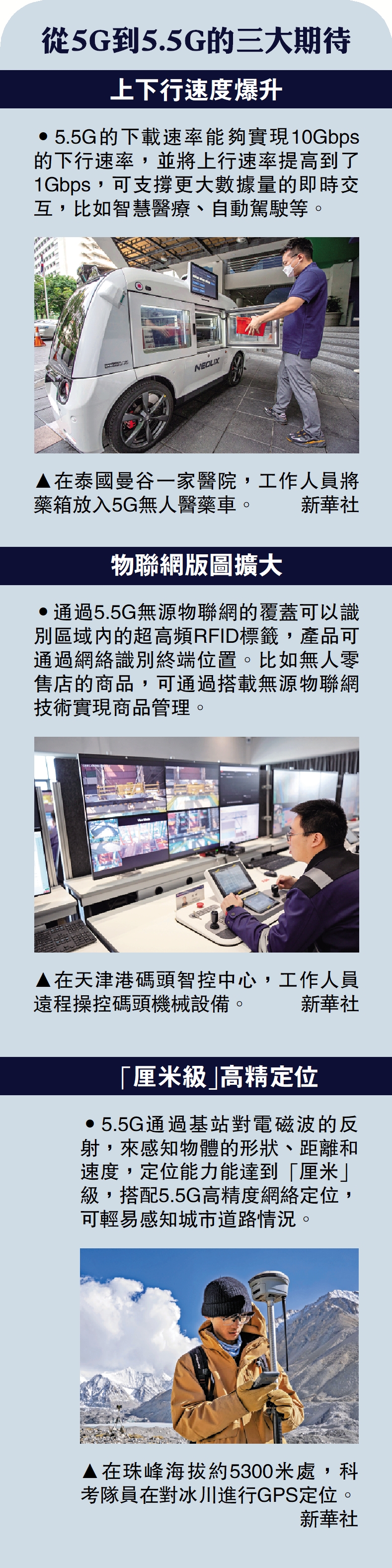 　　圖：從5G到5.5G的三大期待。