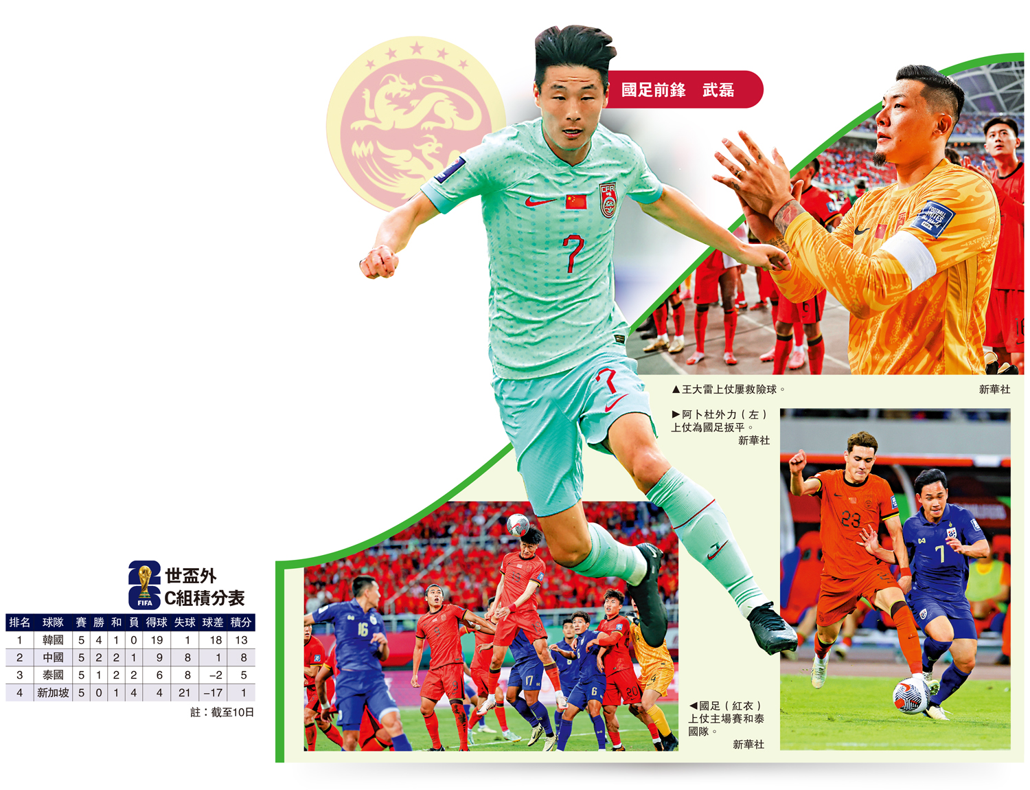 　　圖：世盃外C組積分表