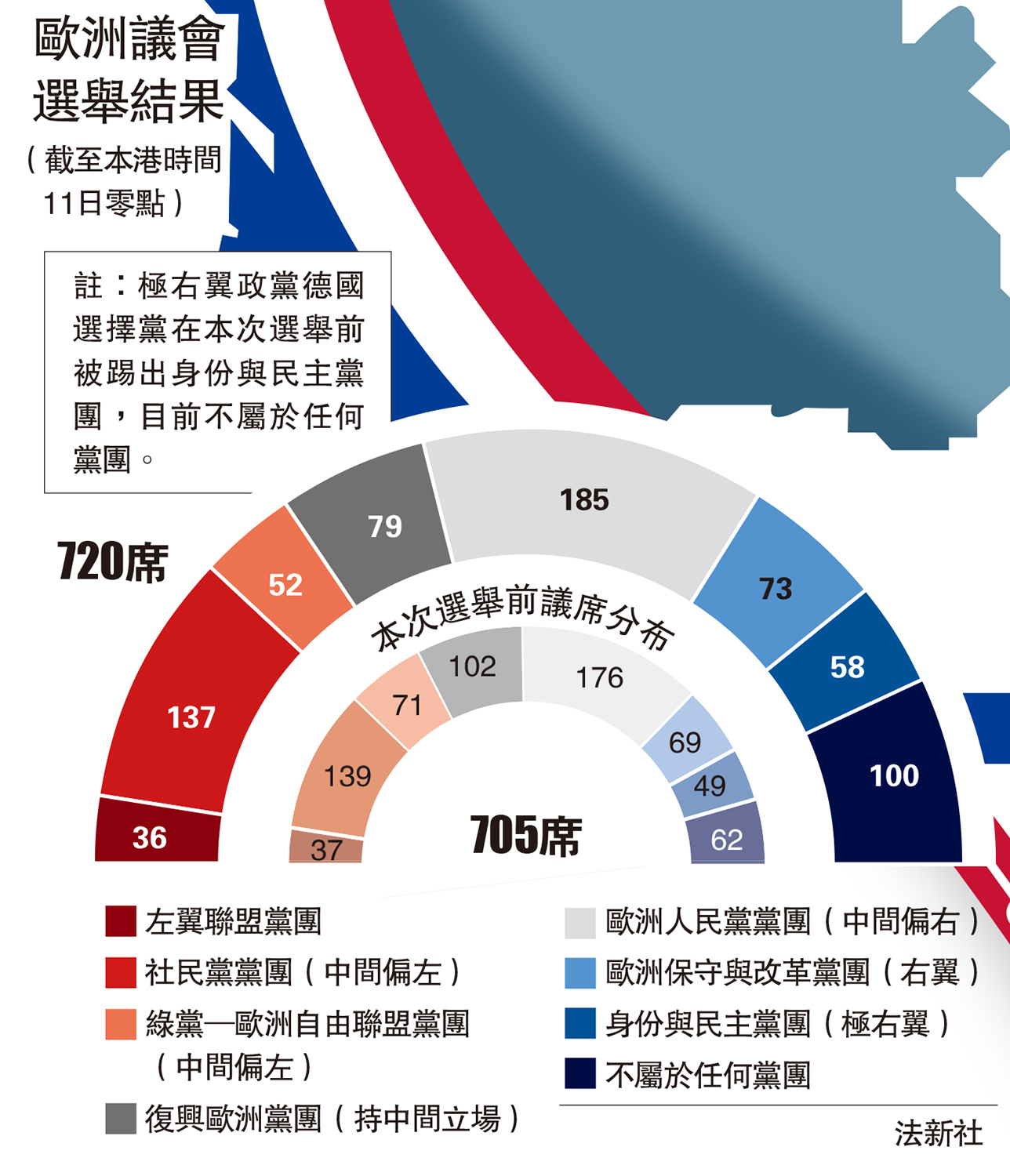 　　圖：歐洲議會選舉結果（截至本港時間11日零點）