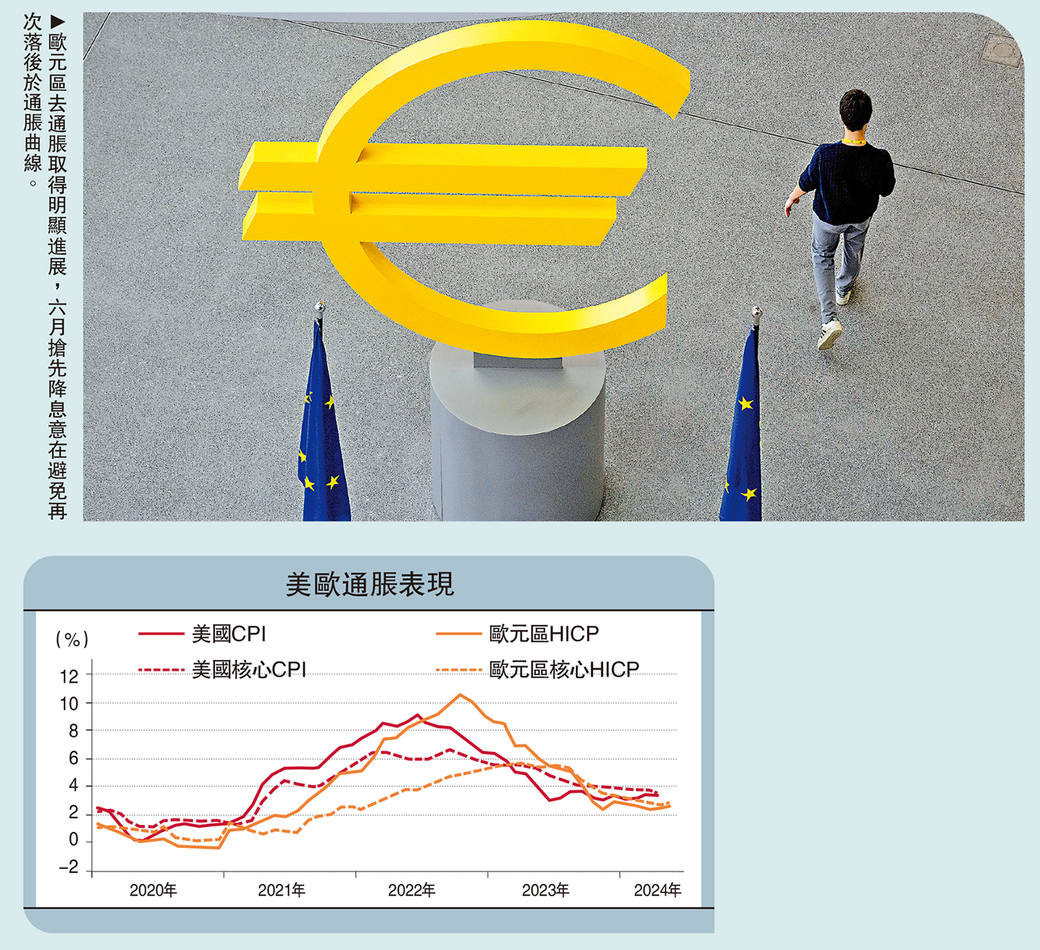 　　圖：歐元區去通脹取得明顯進展，六月搶先降息意在避免再次落後於通脹曲線。