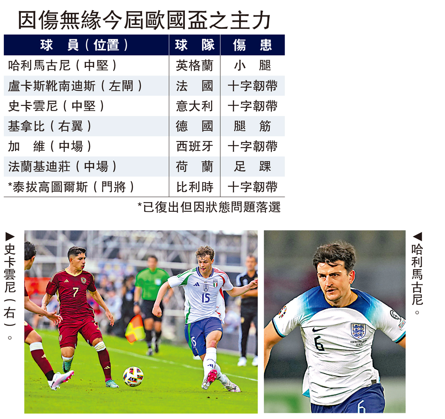 　　左圖：史卡雲尼（右）。右圖：哈利馬古尼。