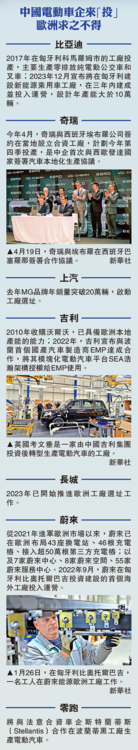 　　圖：中國電動車企來「投」歐洲求之不得