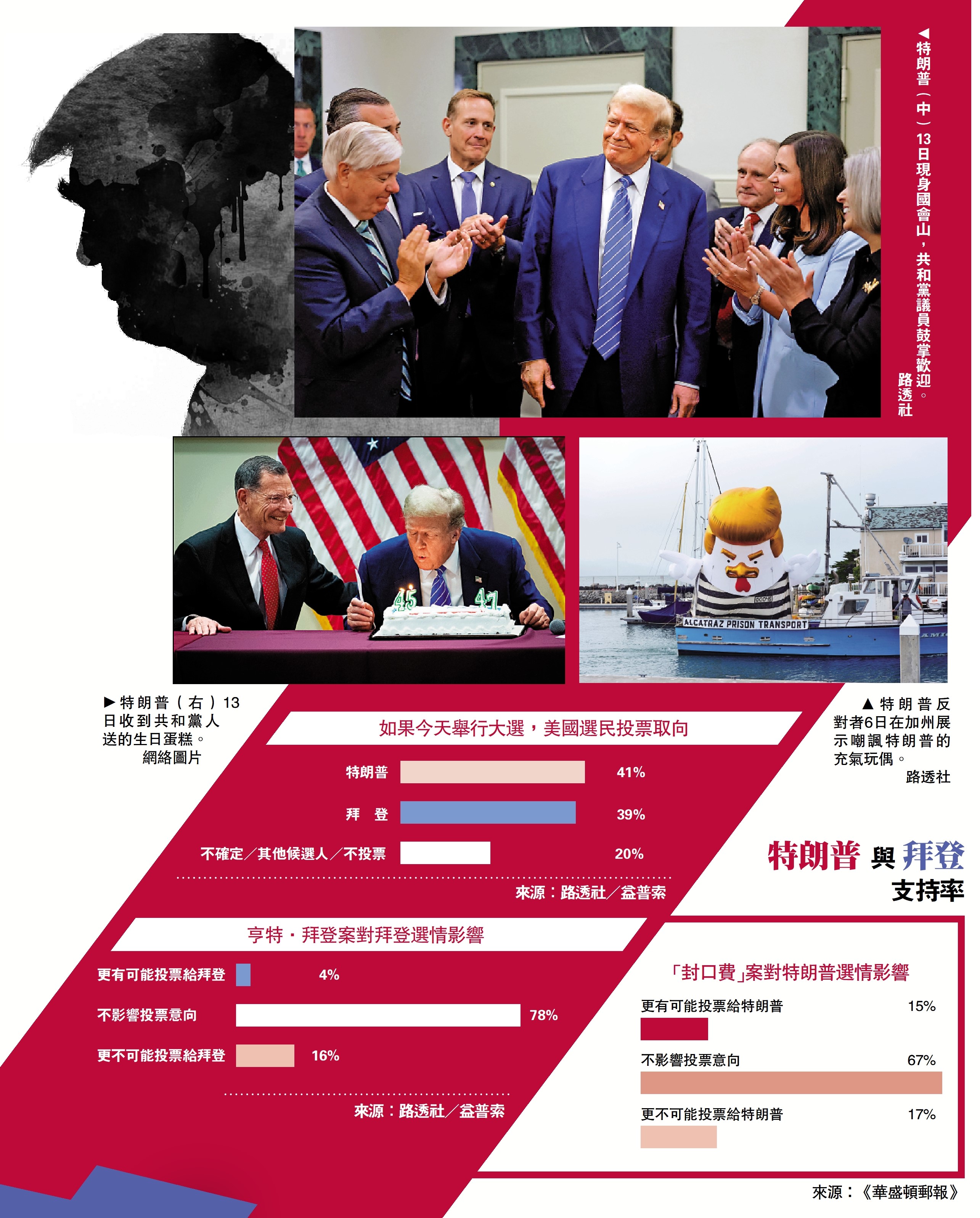 　　圖：特朗普（中）13日現身國會山，共和黨議員鼓掌歡迎。\路透社