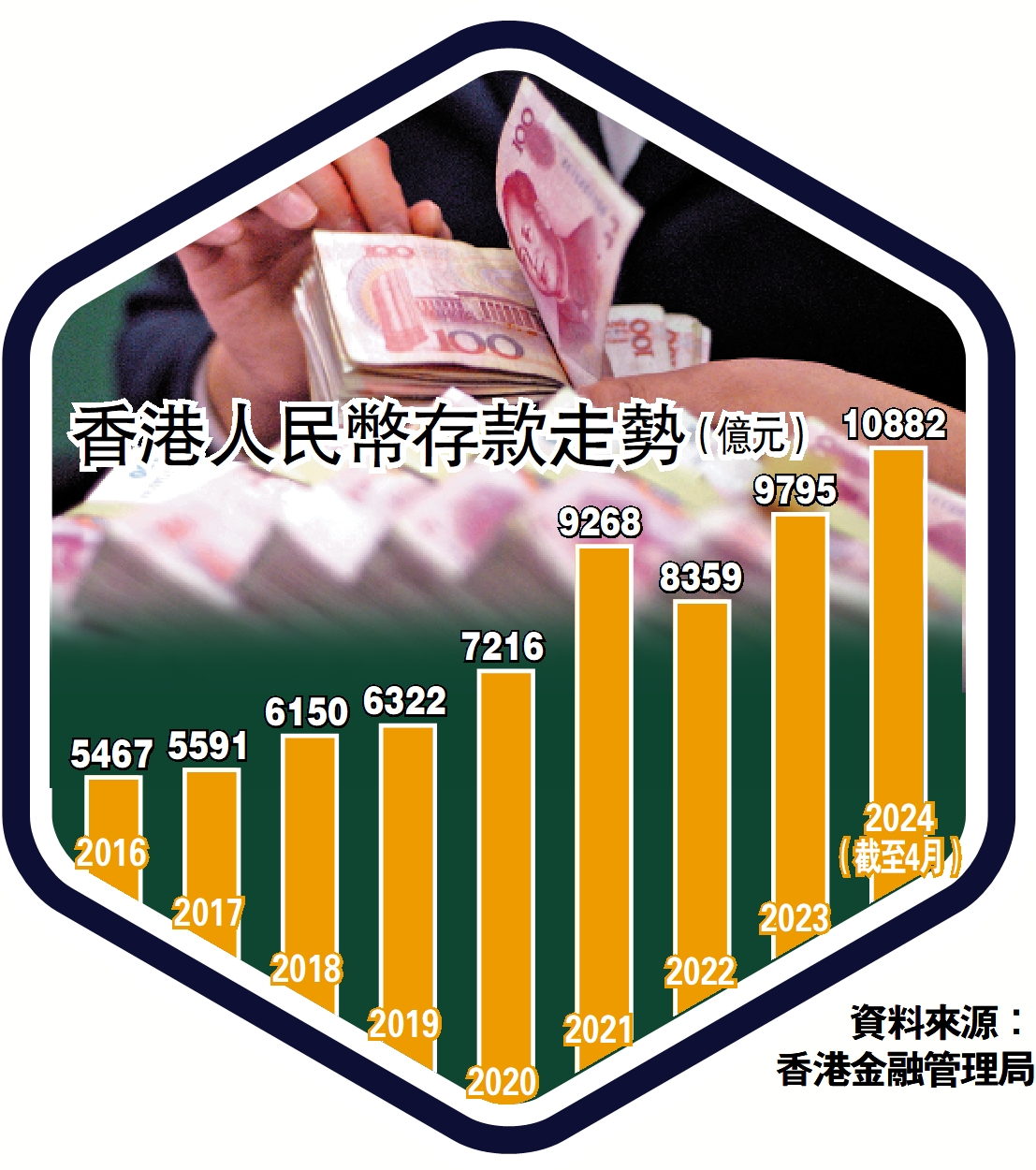 深化發展/離岸產品需更豐富推動人幣國際化- 大公報