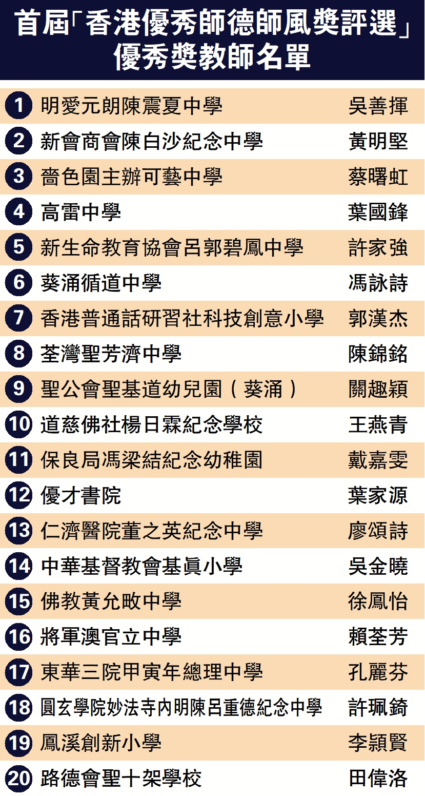 圖：首屆「香港優秀師德師風獎評選」優秀獎教師名單。