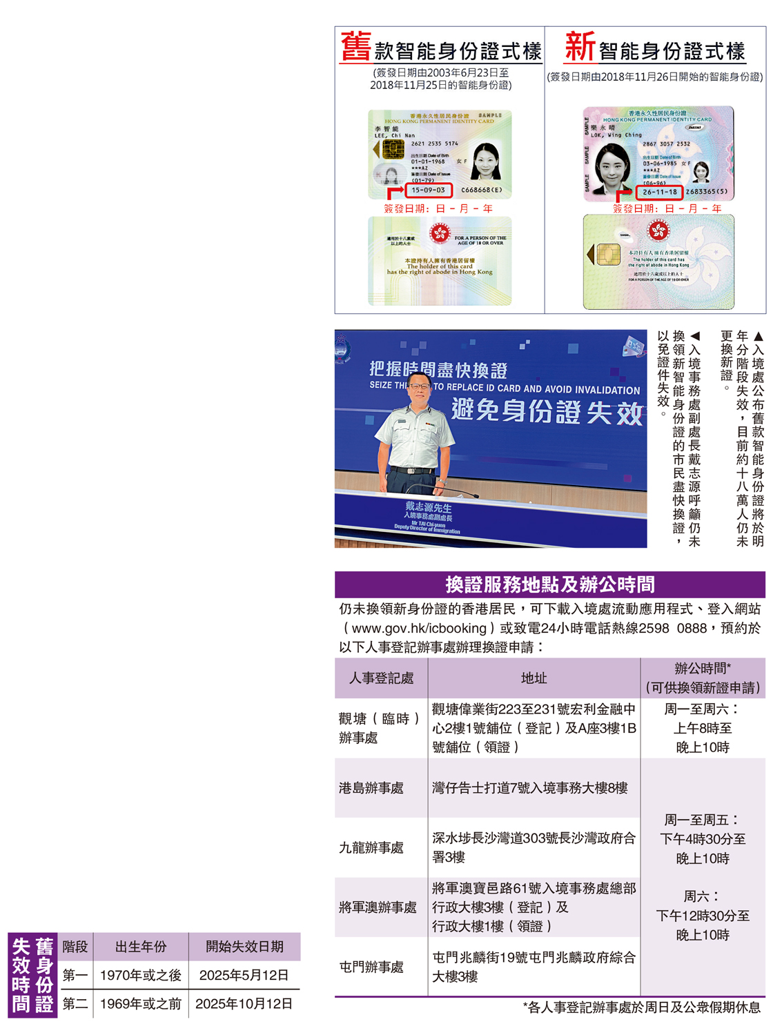 舊款身份證明年失效- 大公報