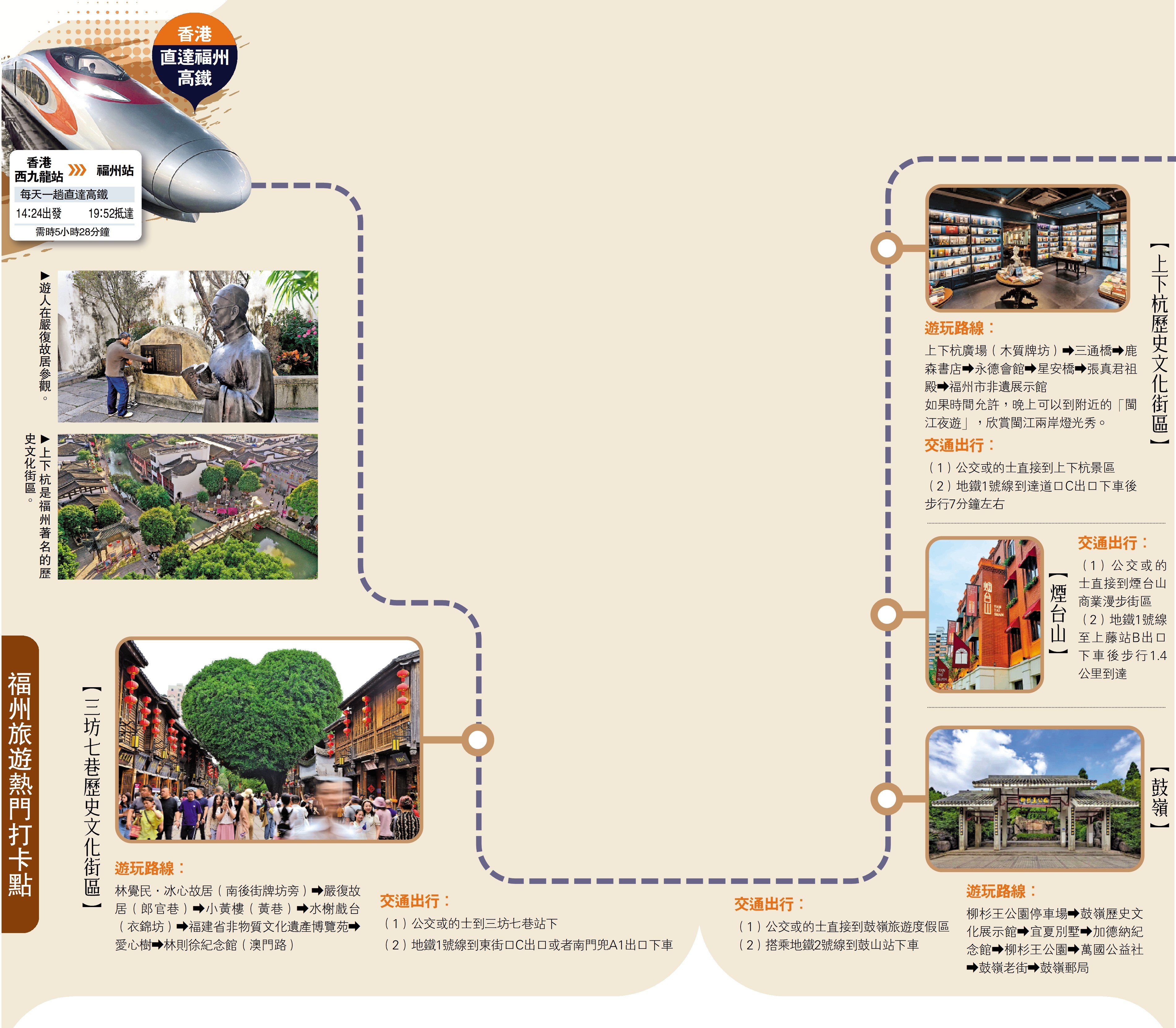 　　圖：福州旅遊熱門打卡點