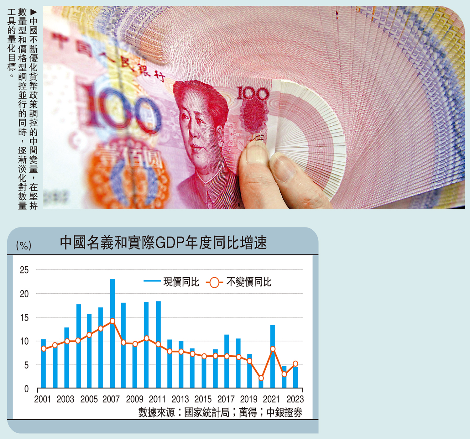 　　圖：中國不斷優化貨幣政策調控的中間變量，在堅持數量型和價格型調控並行的同時，逐漸淡化對數量工具的量化目標。