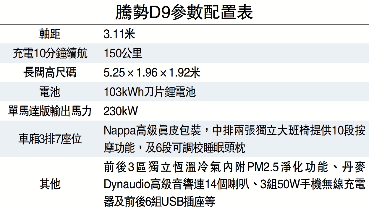 　　圖：騰勢D9參數配置表