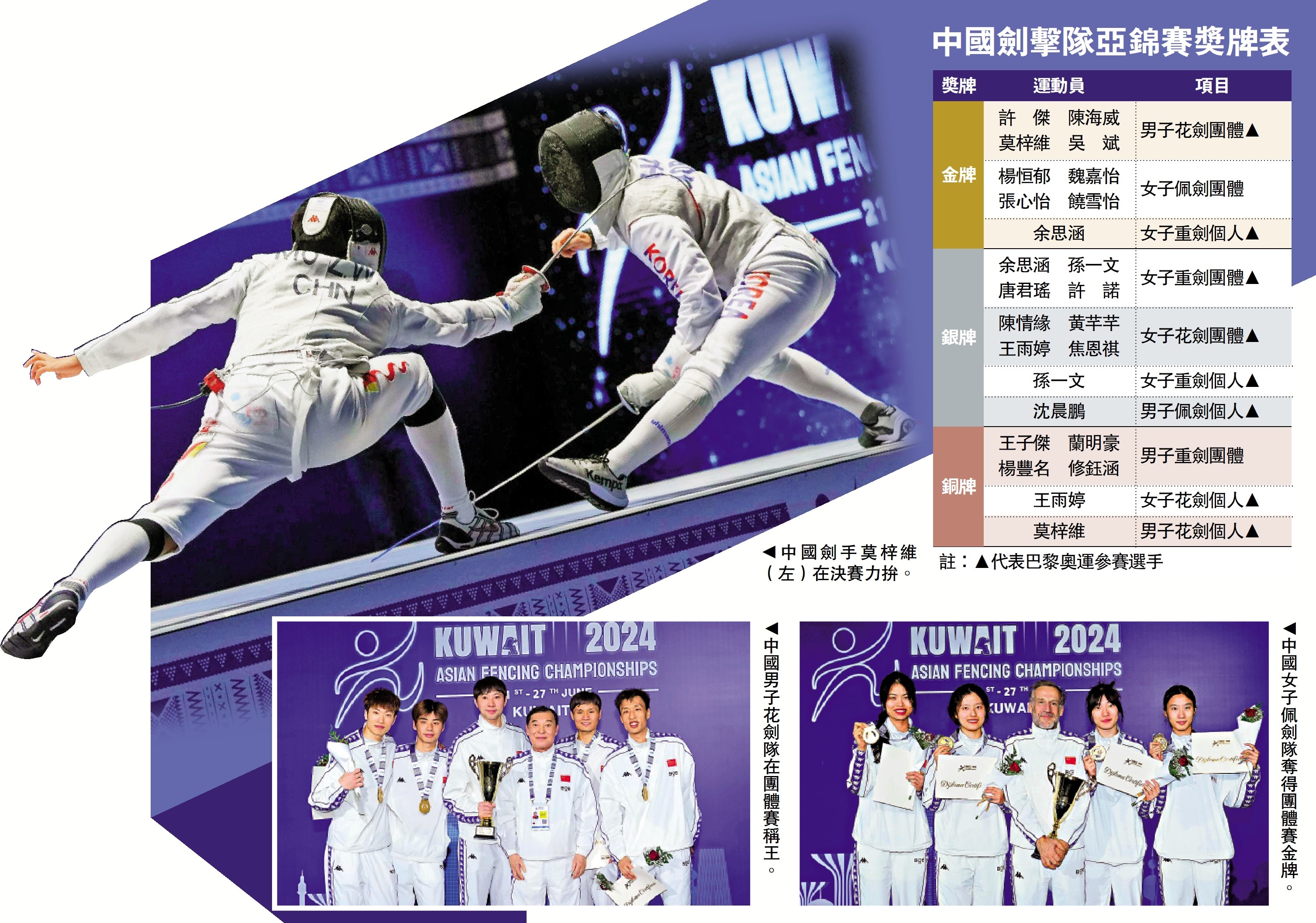 　　圖：中國劍擊隊亞錦賽獎牌表