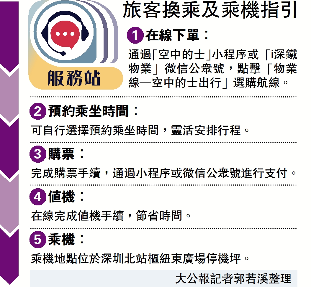 　　圖：旅客換乘及乘機指引