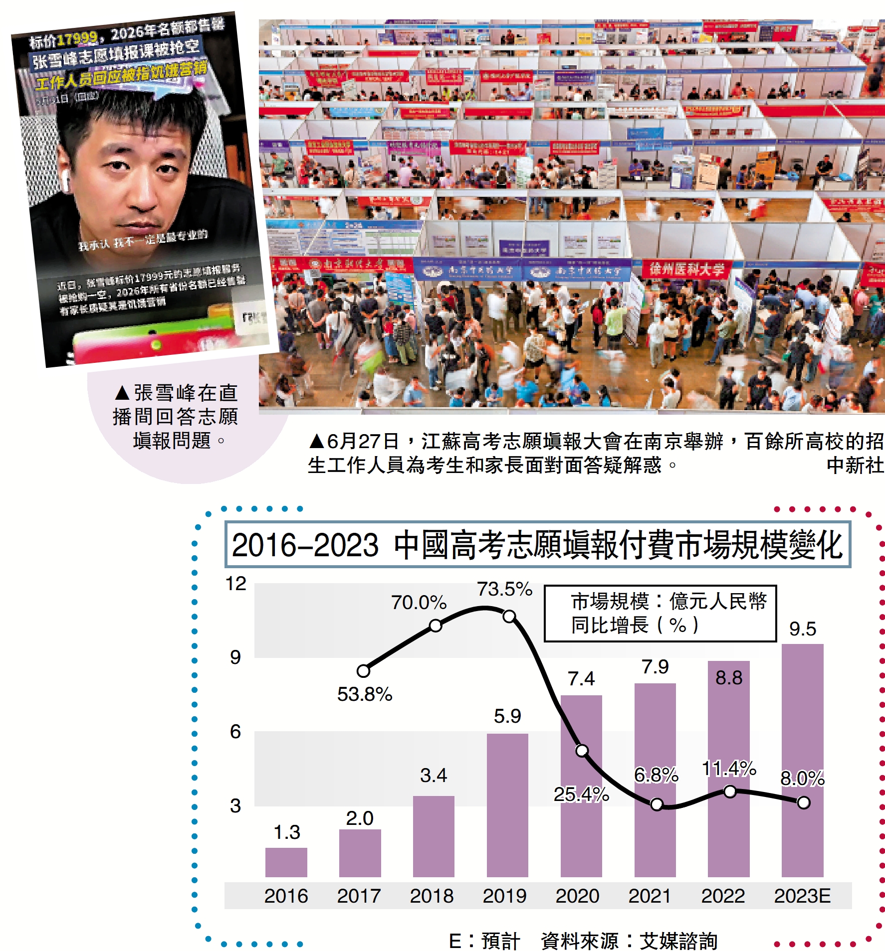 　　左圖：張雪峰在直播間回答志願填報問題。右圖：6月27日，江蘇高考志願填報大會在南京舉辦，百餘所高校的招生工作人員為考生和家長面對面答疑解惑。\中新社