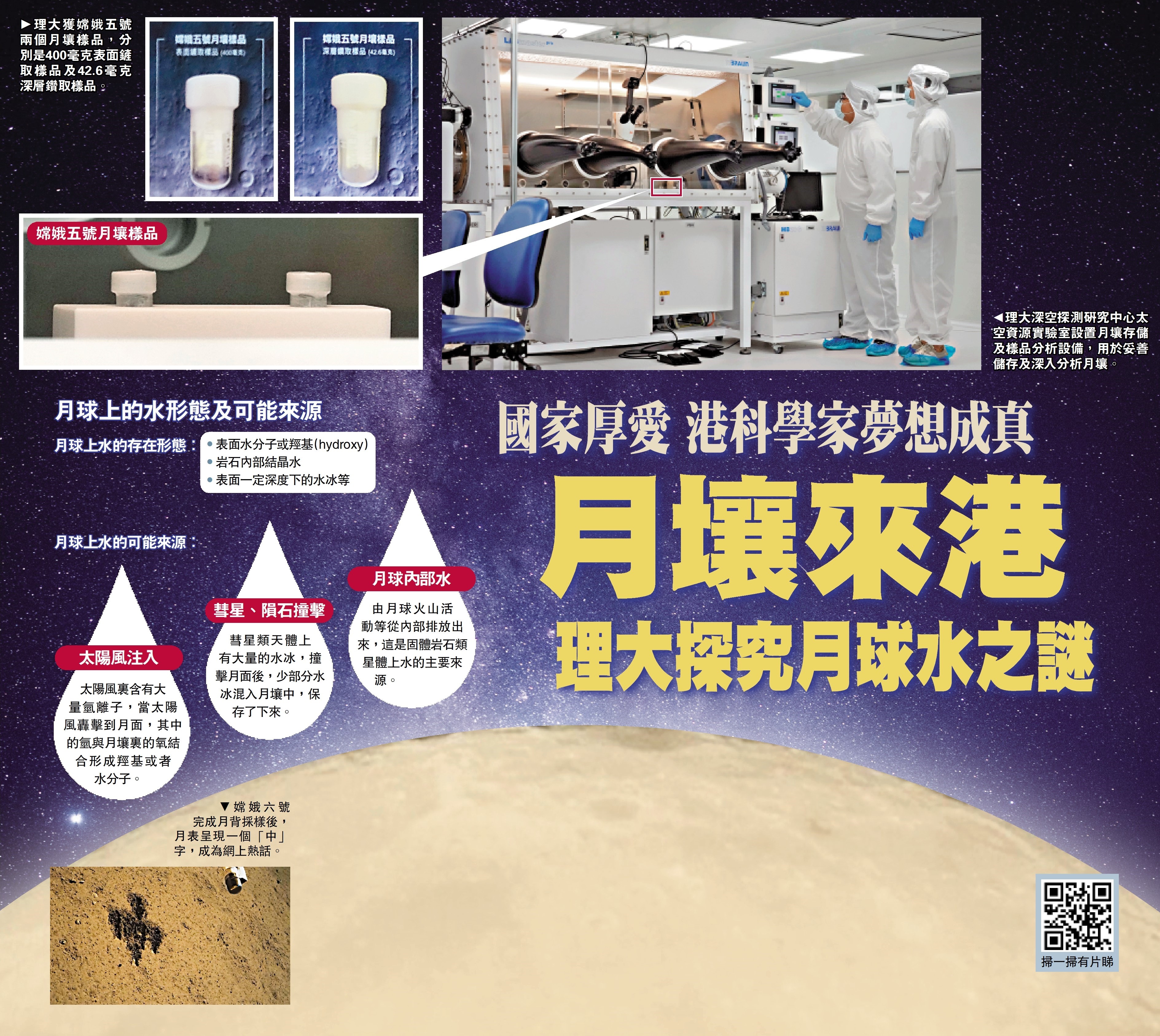 　　圖：理大深空探測研究中心太空資源實驗室設置月壤存儲及樣品分析設備，用於妥善儲存及深入分析月壤。