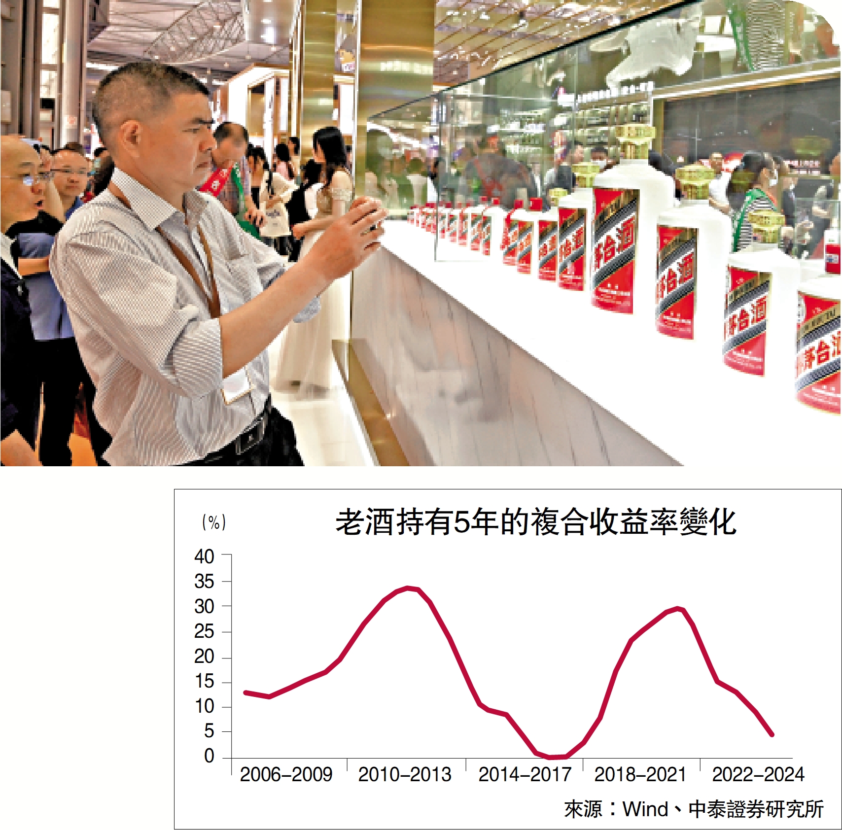 　　圖：中國的白酒價格與經濟和人口結構都有着明顯的相關性。