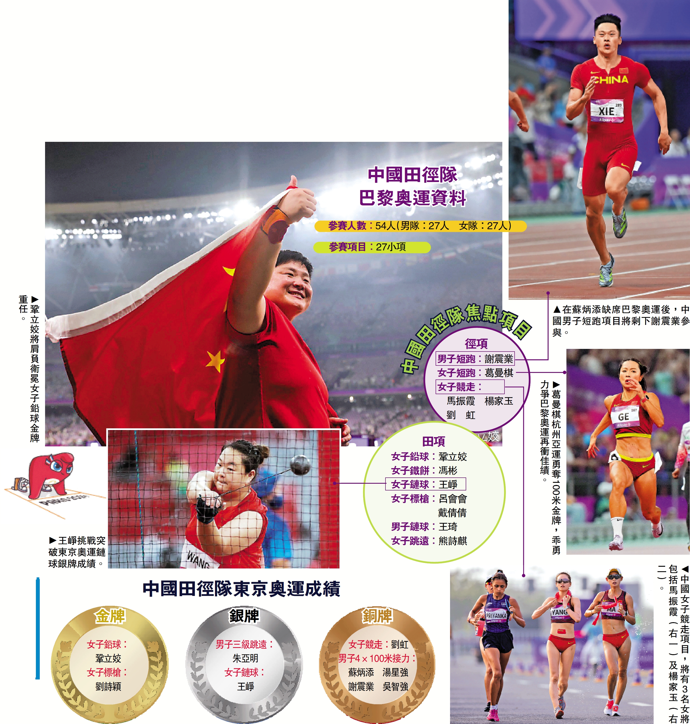 　　圖：中國田徑隊巴黎奧運資料