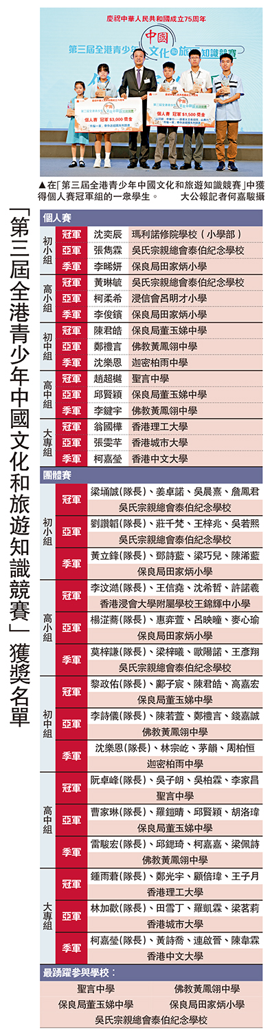 　　圖：「第三屆全港青少年中國文化和旅遊知識競賽」獲獎名單