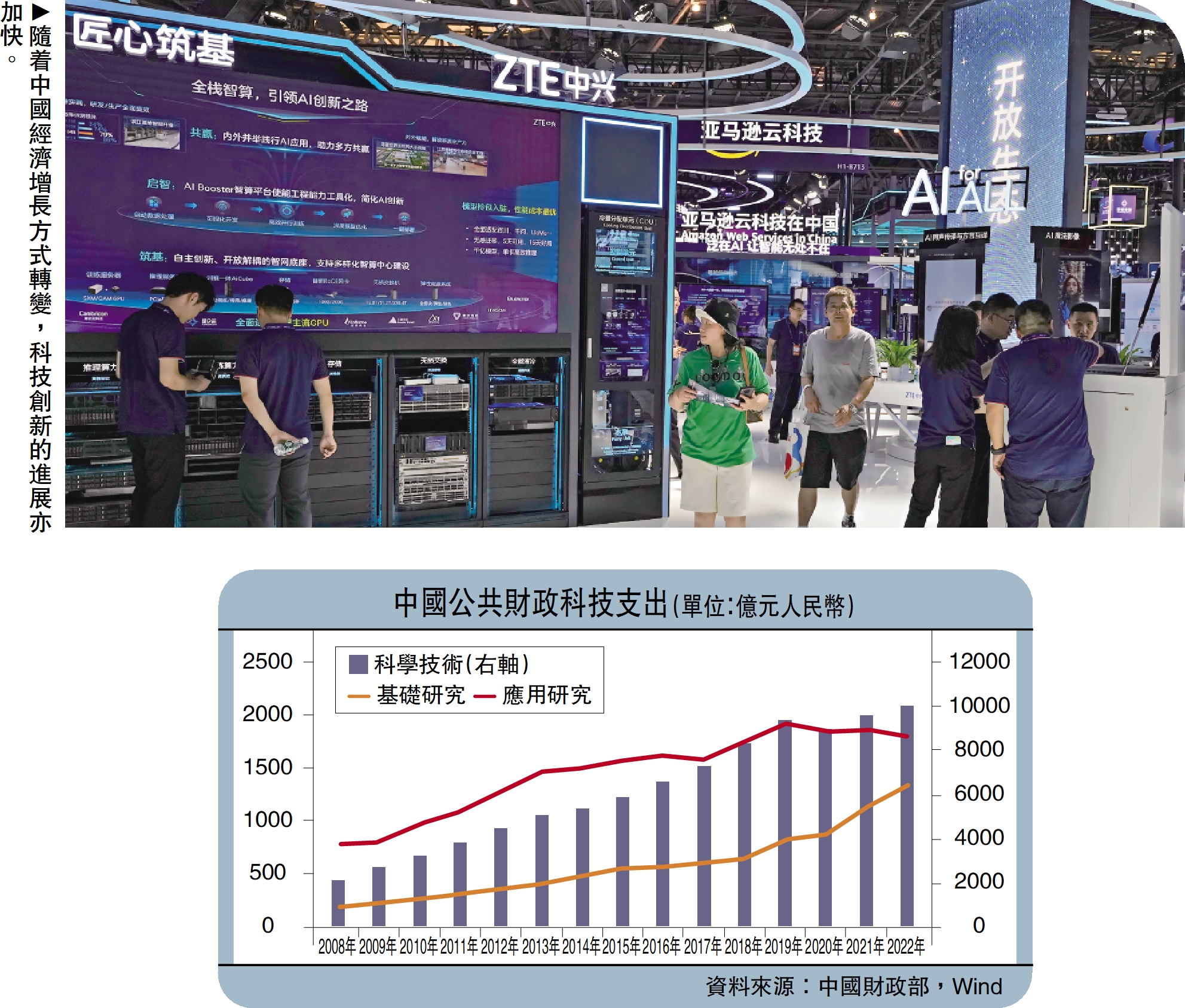 圖:隨着中國經濟增長方式轉變,科技創新的進展亦加快。