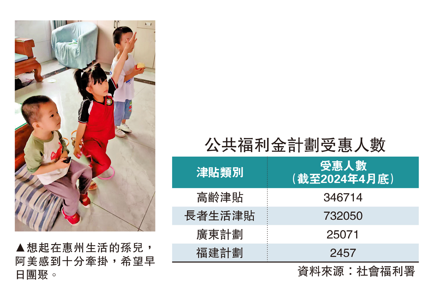 　　圖：想起在惠州生活的孫兒，阿美感到十分牽掛，希望早日團聚。