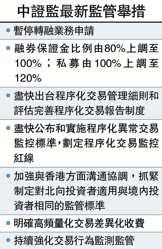 　　圖：中證監最新監管舉措