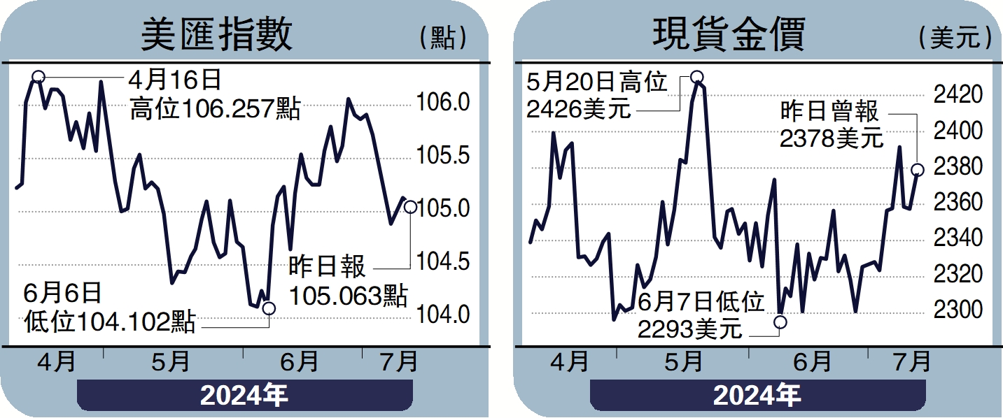 實德攻略/日圓歐元續弱美匯或重上106水平鄭振輝- 大公報