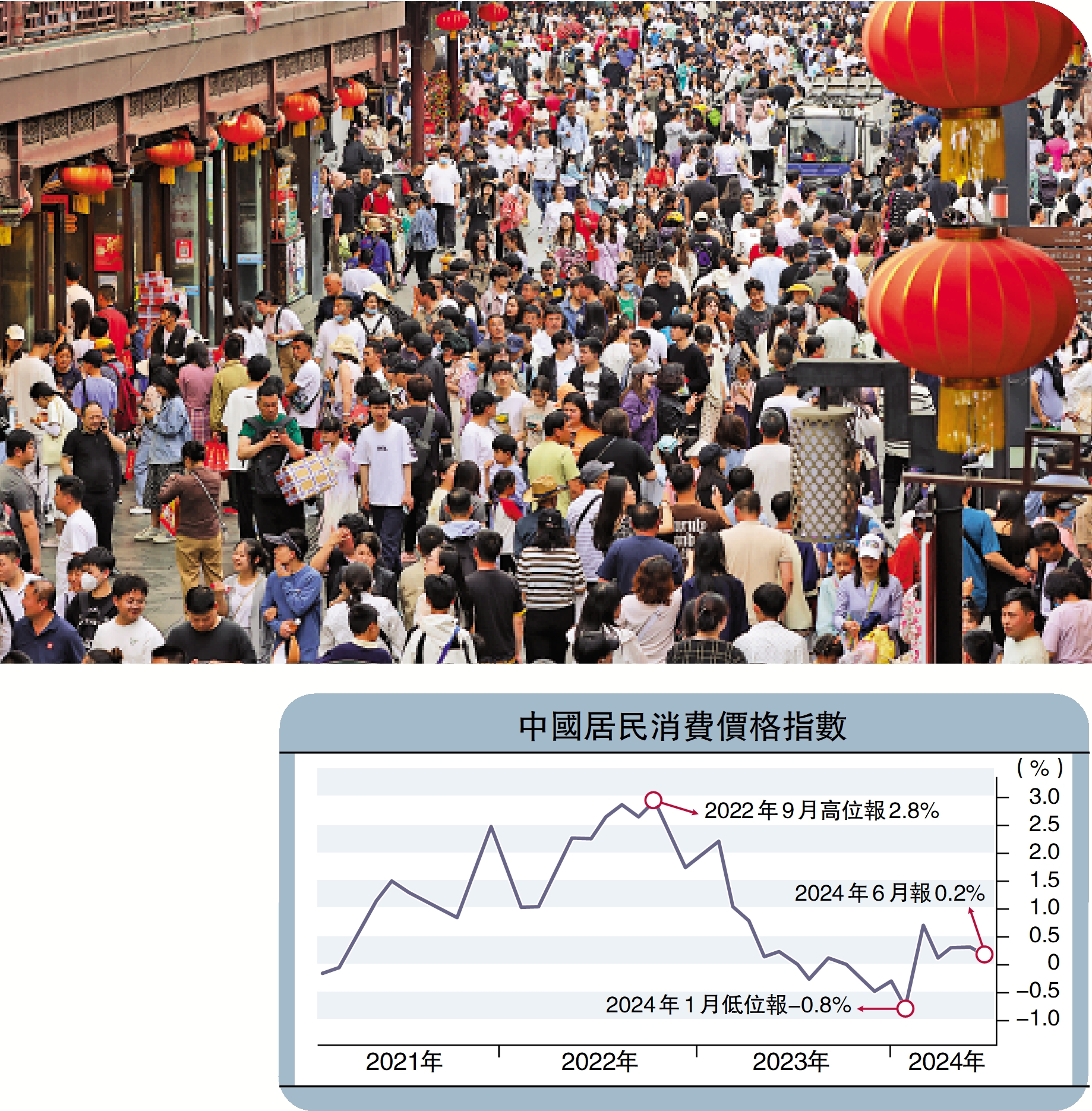 　　圖：除了防止進一步的通貨緊縮，貨幣政策更重要的目標應該是防止經濟失速和保證充分就業。