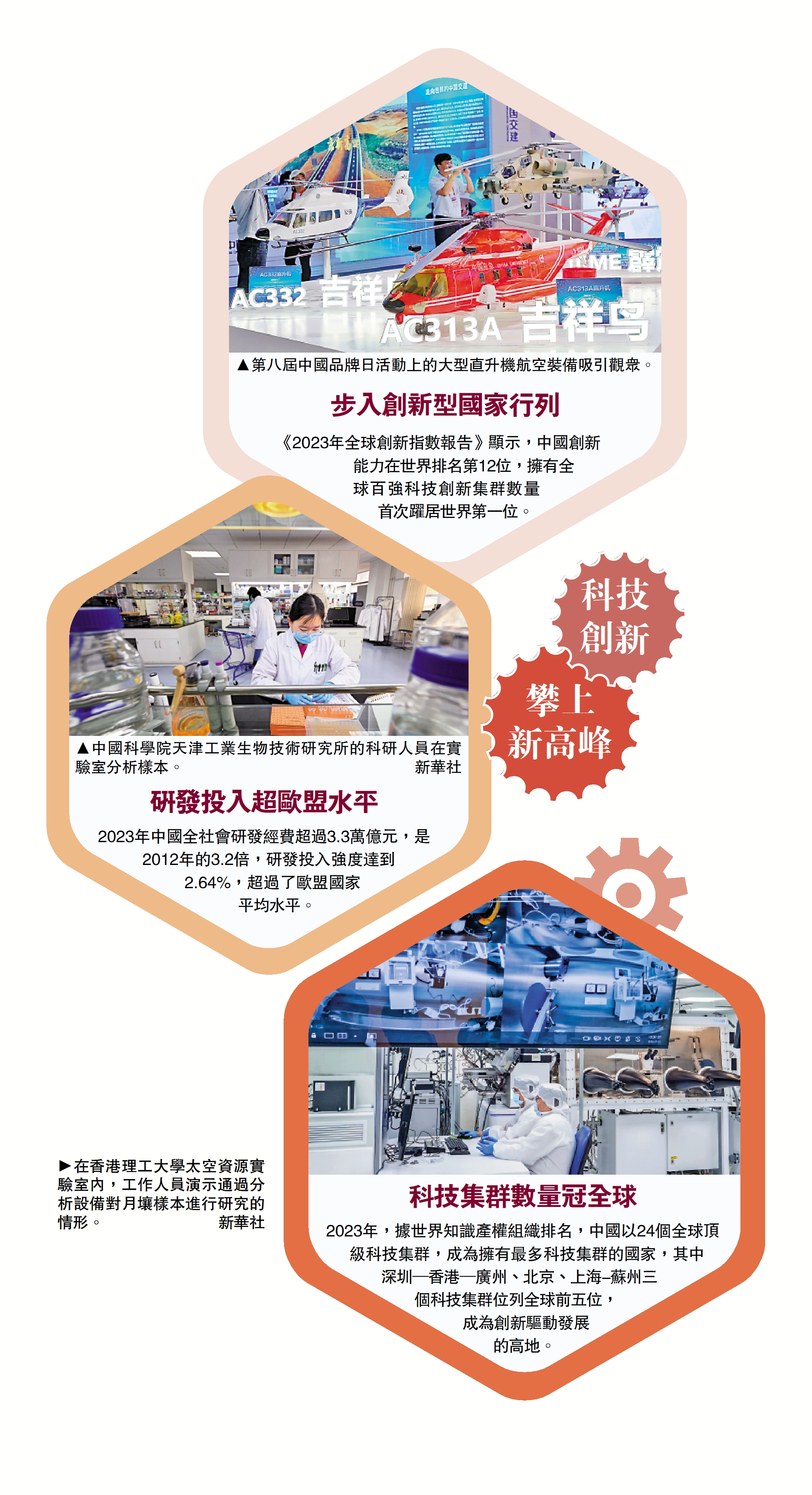 　　圖：科技創新攀上新高峰