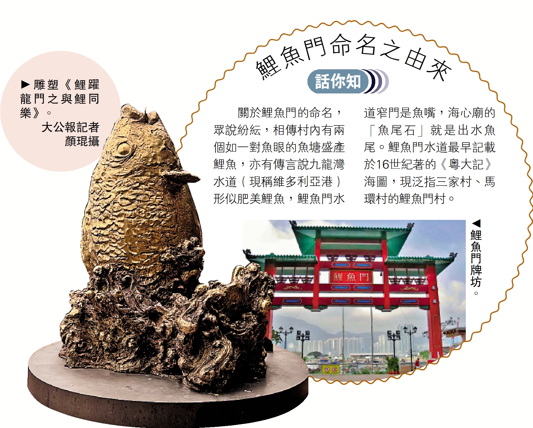 右圖:鯉魚門牌坊。左圖:雕塑《鯉躍龍門之與鯉同樂》。\大公報記者顏琨攝