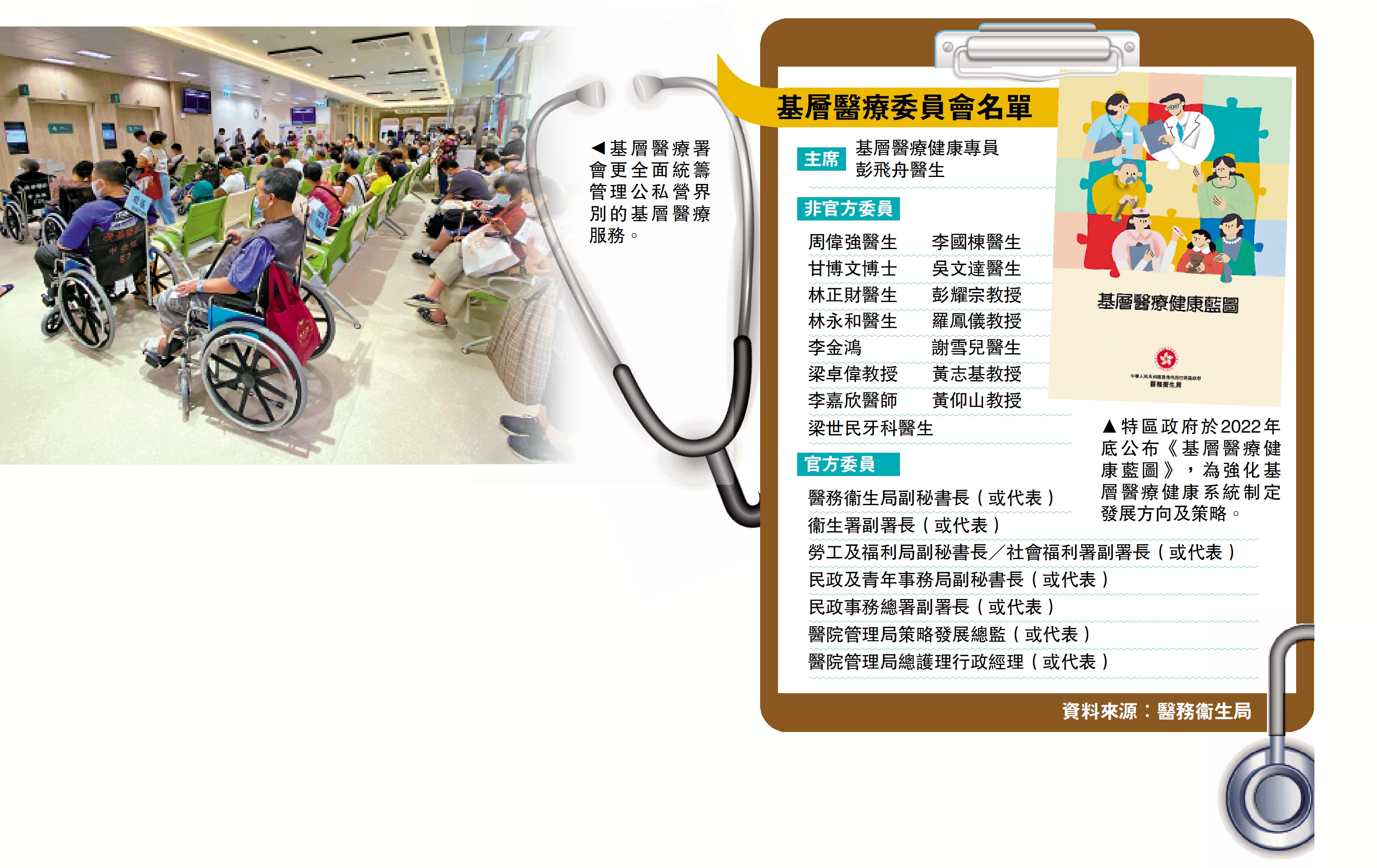 　　圖：基層醫療署會更全面統籌管理公私營界別的基層醫療服務。