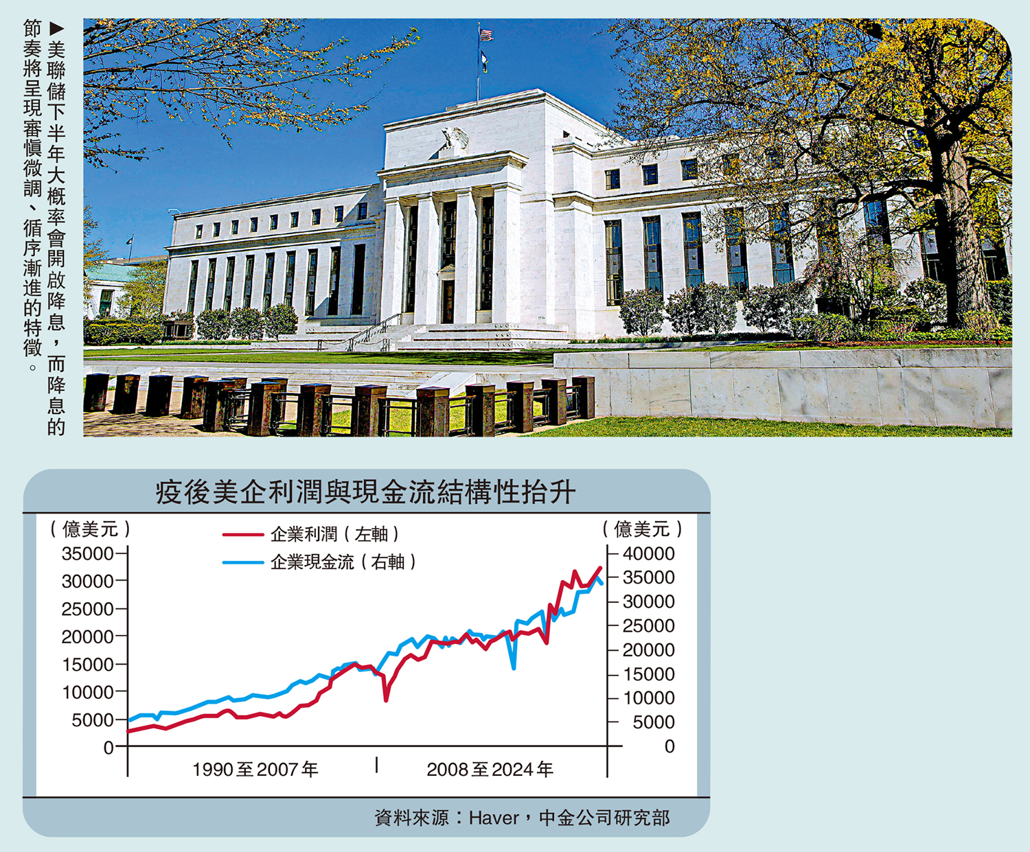 　　圖：美聯儲下半年大概率會開啟降息，而降息的節奏將呈現審慎微調、循序漸進的特徵。