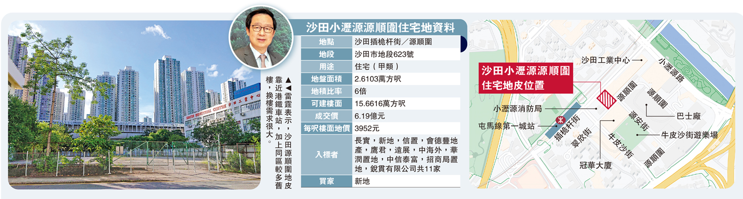 圖:雷霆表示,沙田源順圍地皮靠近港鐵車站,加上同區較多舊樓,換樓需求很大。