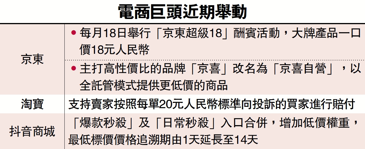 圖:電商巨頭近期舉動