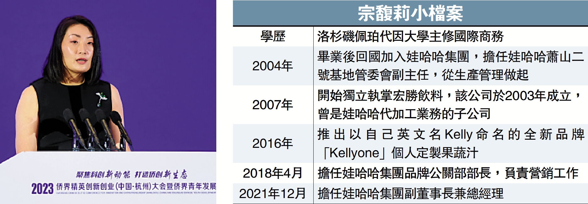 　　圖：宗馥莉為娃哈哈創辦人宗慶后的獨生女。