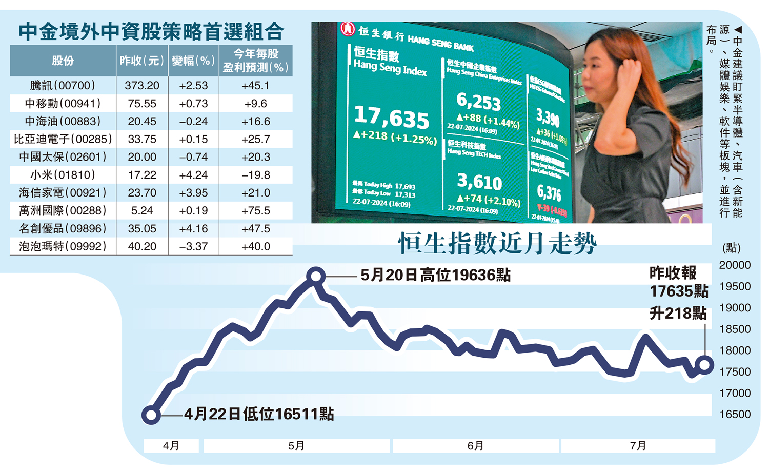 　　圖：中金建議盯緊半導體、汽車（含新能源）、媒體娛樂、軟件等板塊，並進行布局。
