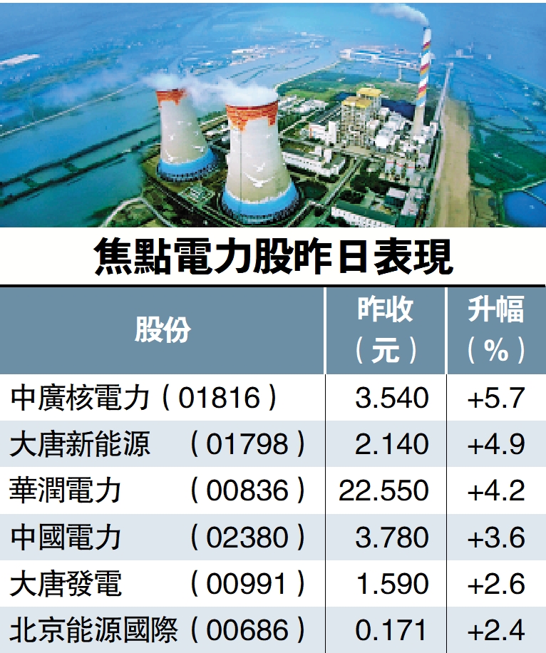 　　圖：焦點電力股昨日表現