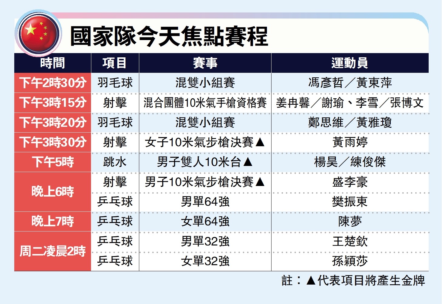 　　圖：國家隊今天焦點賽程