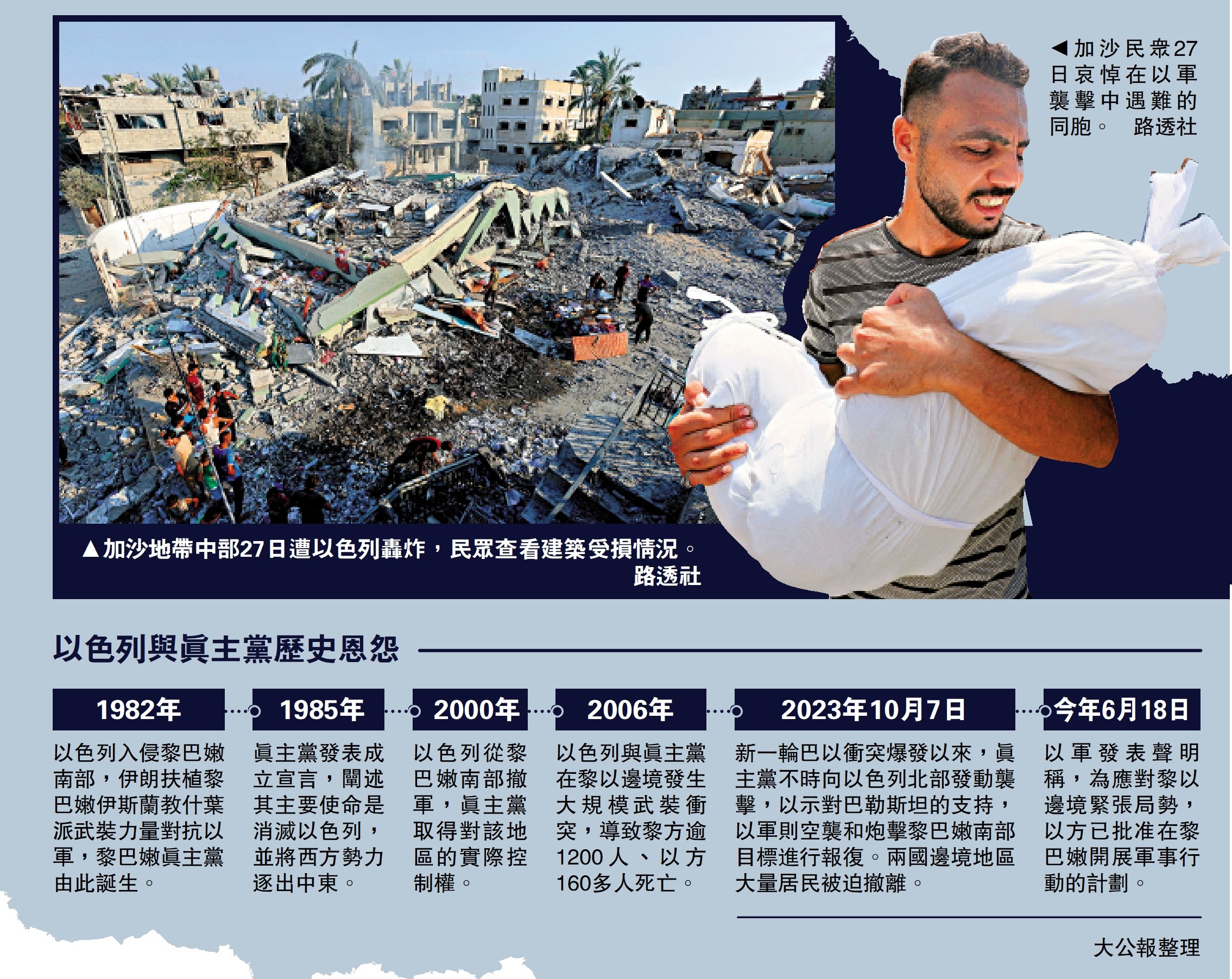 左圖:加沙地帶中部27日遭以色列轟炸,民眾查看建築受損情況。\路透社;右圖:加沙民眾27日哀悼在以軍襲擊中遇難的同胞。\路透社
